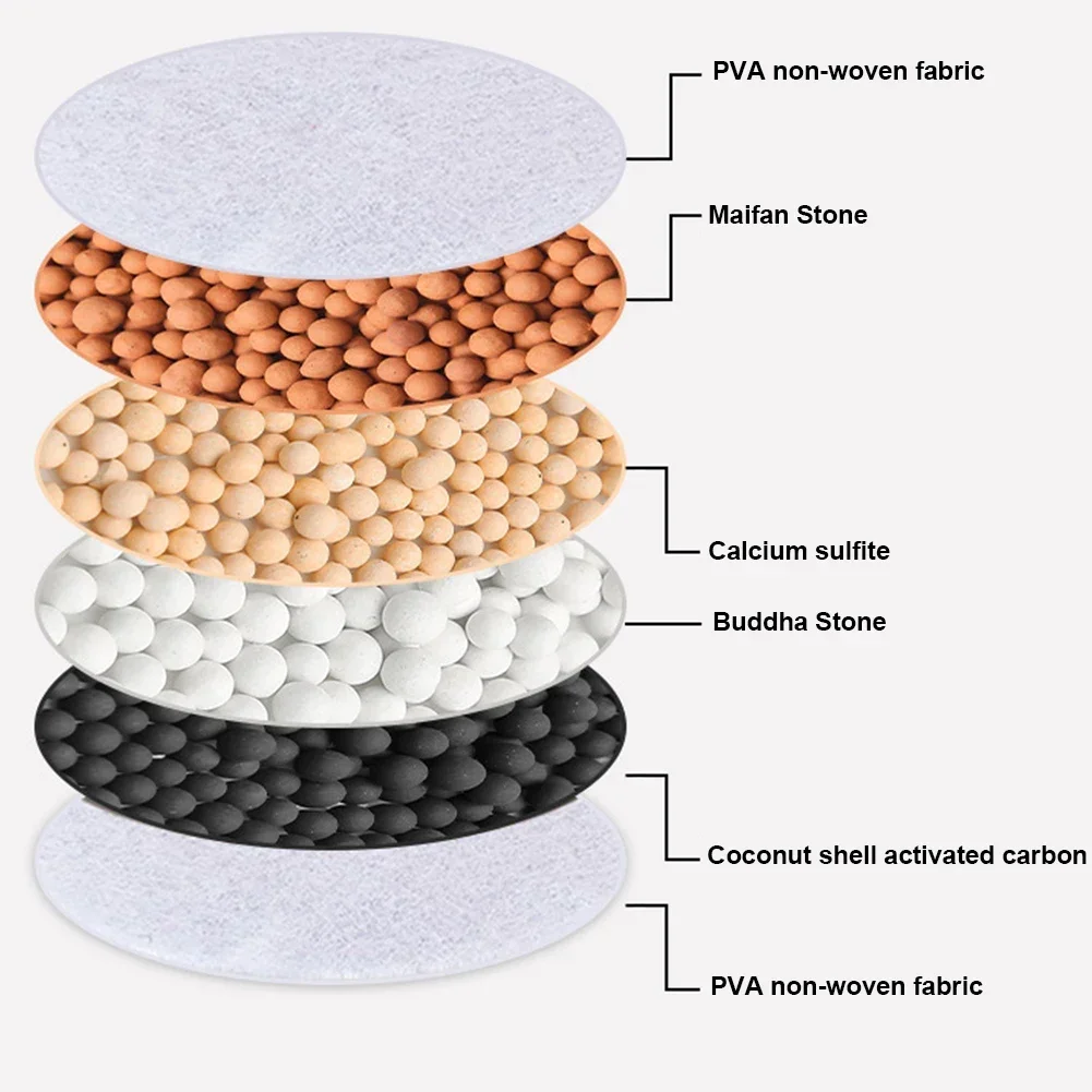 6 Layers Faucet Water Filter U – Shower Head Rain recenzja i cena